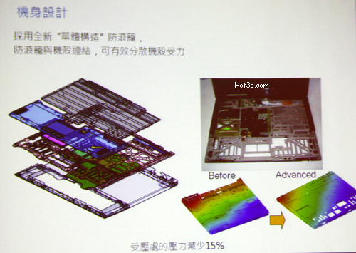 [Lenovo] 聯想 X300 發表現場直擊！