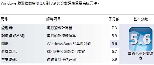 [Lenovo] 多媒體 Lenovo IdeaPad Y570 評測