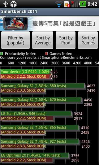 [LG] LG Optimus 3D 手機試用實測