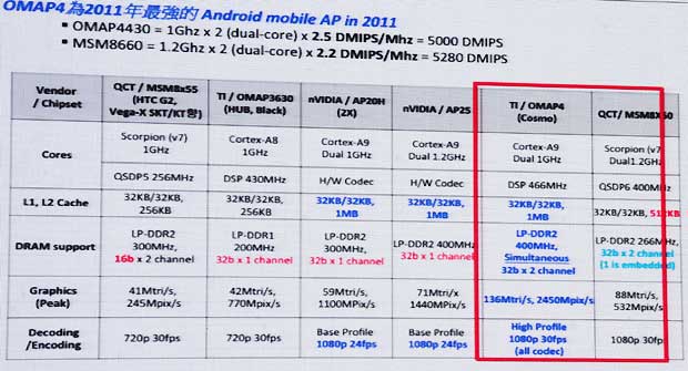 [LG] LG Optimus 3D 手機試用實測