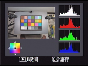 [Nikon] 入門級 DSLR Nikon D3000 評測