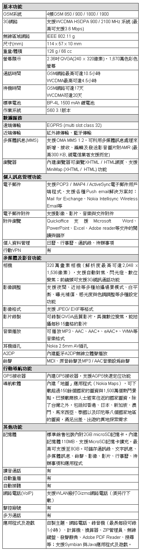 [Nokia] Nokia E71 實機試玩