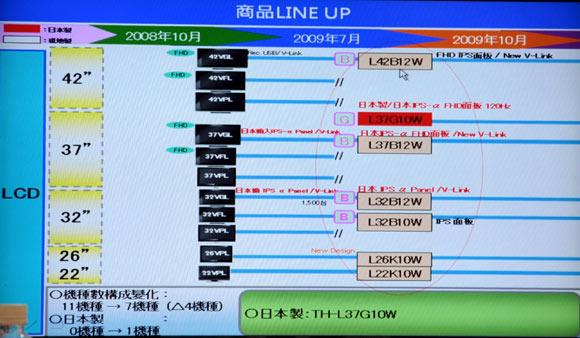 [Panasonic] Panasonic 2009數位電視新品預覽