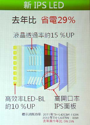 [Panasonic] 超薄 47吋 Panasonic LED 電視介紹