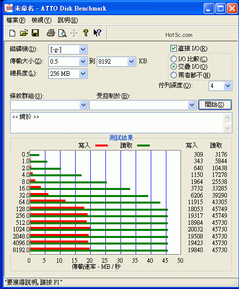 [Photofast] PhotoFast 333X 32GB CF實測