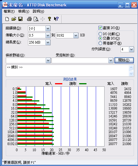 [PQI] PQI 64GB SDXC 記憶卡實測