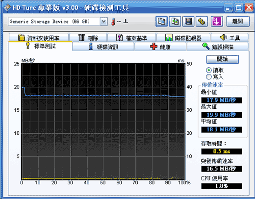 [PQI] PQI 64GB SDXC 記憶卡實測