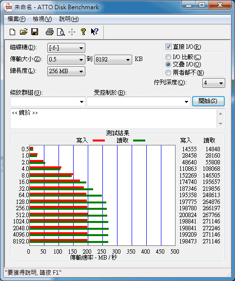 [PQI] PQI 256GB S535固態硬碟實測