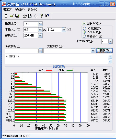 [RITEK] 錸德超高速 RIDATA 555X CF 記憶卡實測