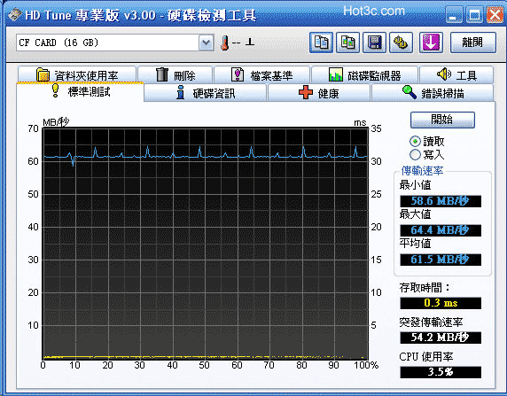 [RITEK] 錸德超高速 RIDATA 555X CF 記憶卡實測