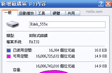 [RITEK] 錸德超高速 RIDATA 555X CF 記憶卡實測