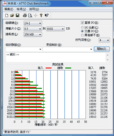 [RITEK] RIDATA兩款 class 10 高速記憶卡實測