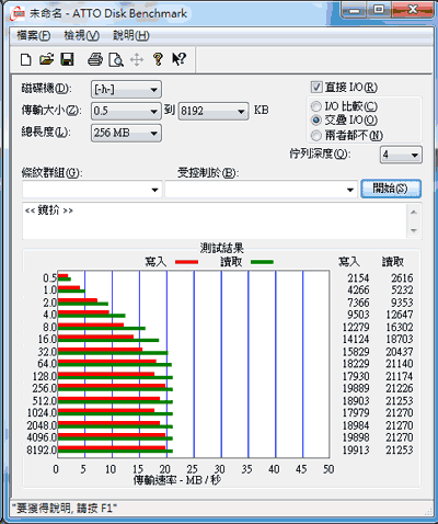 [RITEK] RIDATA兩款 class 10 高速記憶卡實測