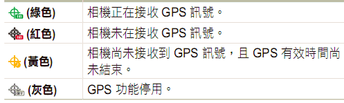 [Samsung] GPS/無線功能 Samsung ST1000 評測