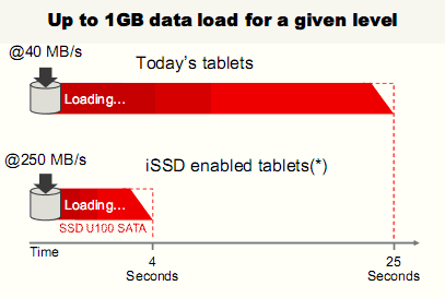 [SanDisk] Computex 專訪 Sandisk Doreet Oren