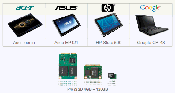 [SanDisk] Computex 專訪 Sandisk Doreet Oren