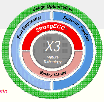 [SanDisk] Computex 專訪 Sandisk Doreet Oren