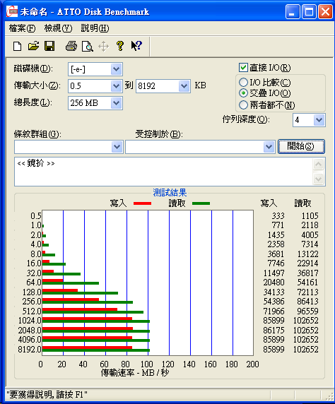 [Sandisk] Sandisk Extreme Pro CF 讀卡機實測