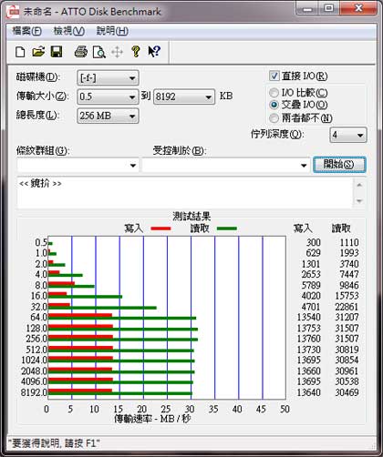 [SanDisk] 超迷你 SanDisk Fit 微型隨身碟實測