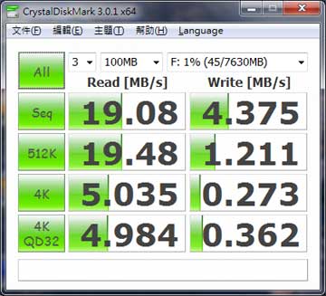 [SanDisk] 超迷你 SanDisk Fit 微型隨身碟實測