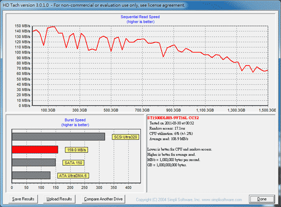 [Seagate] 1.5TB Seagate 綠能環保硬碟實測