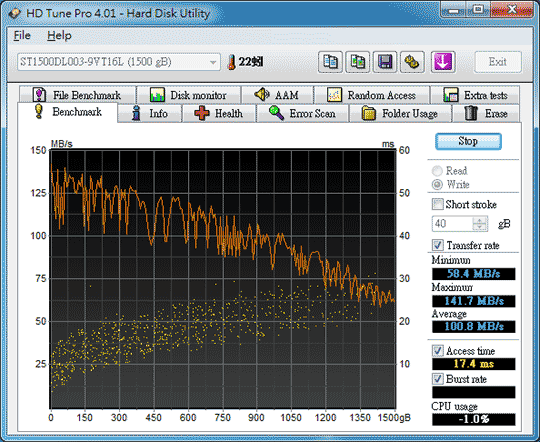 [Seagate] 1.5TB Seagate 綠能環保硬碟實測