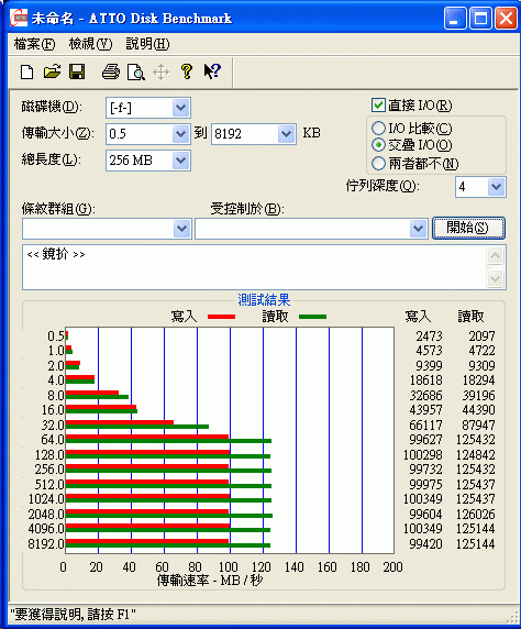 [Seagate] 1TB Seagate外接硬碟實測