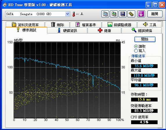 [Seagate] 1TB Seagate外接硬碟實測