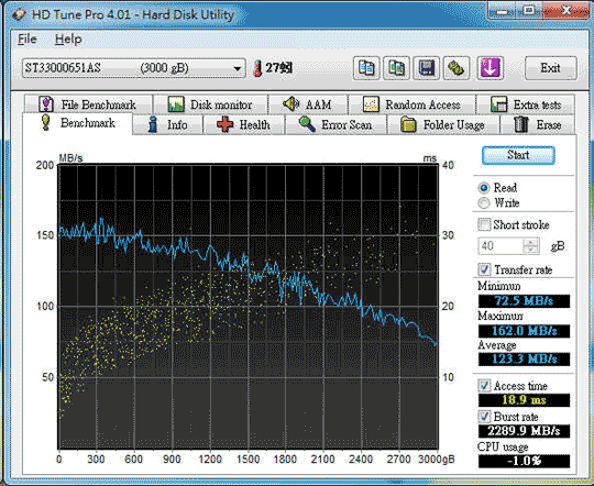 [Seagate] 3TB Seagate Barracuda XT實測