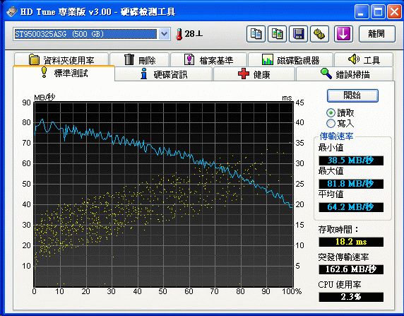 [Seagate] Seagate 500GB 2.5吋硬碟實測