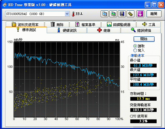 [Seagate] Seagate 1TB 硬碟 (7200.12)實測