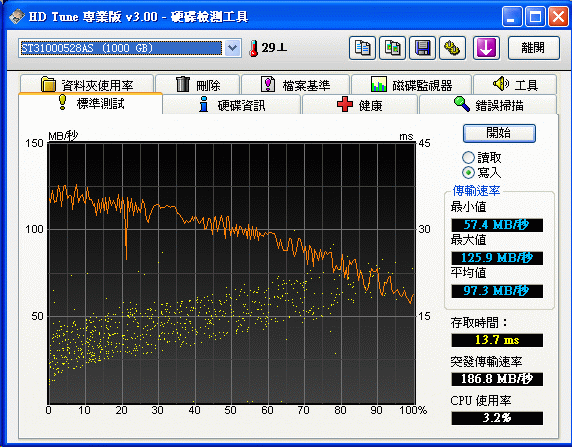 [Seagate] Seagate 1TB 硬碟 (7200.12)實測