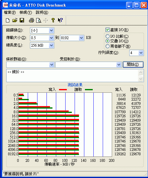 [Seagate] Seagate 1TB 硬碟 (7200.12)實測