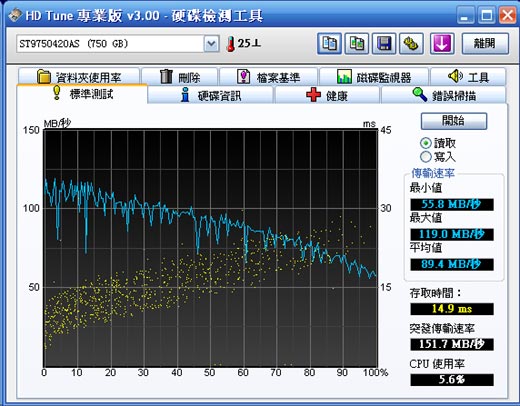 [Seagate] Seagate 7200轉 750GB 2.5吋硬碟實測