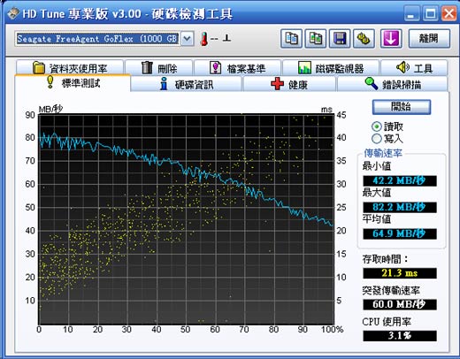 [Seagate] USB 3.0 Seagate 1TB 行動硬碟實測