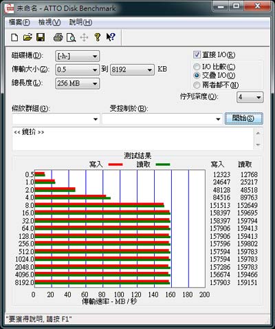 [Seagate] 單碟 1TB Seagate 梭魚 3TB實測