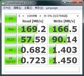 [Seagate] 單碟 1TB Seagate 梭魚 3TB實測