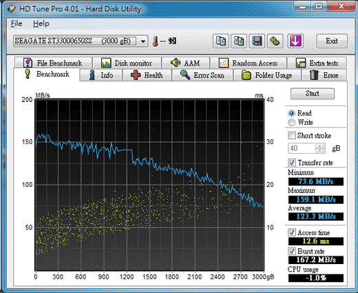 [Seagate] 超大容量 3TB Seagate 企業硬碟實測