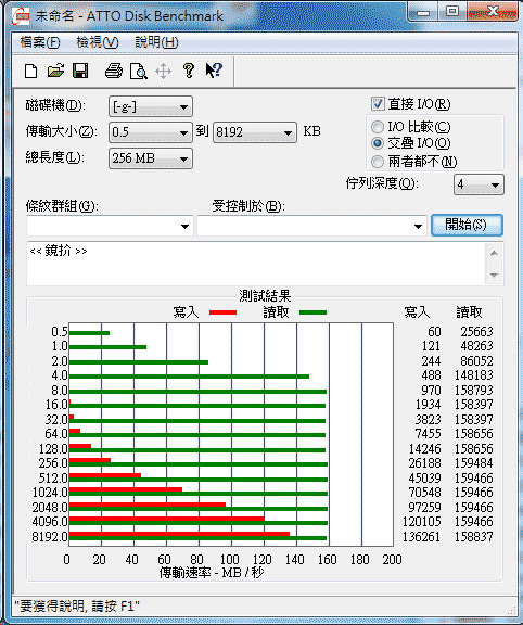 [Seagate] 超大容量 3TB Seagate 企業硬碟實測