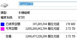 [Seagate] 超大容量 3TB Seagate 企業硬碟實測