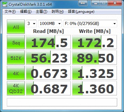 [Seagate] 高速 Seagate 3TB 外接硬碟實測