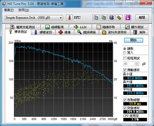 [Seagate] 高速 Seagate 3TB 外接硬碟實測