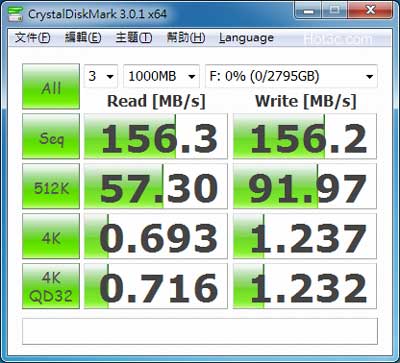 [Seagate] 爽度 200% Seagate 3TB外接硬碟實測