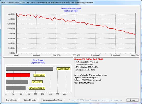 [Seagate] 爽度 200% Seagate 3TB外接硬碟實測