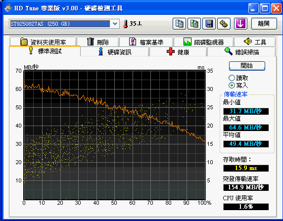 [Seagate] Seagate 5400.4 2.5吋硬碟實測