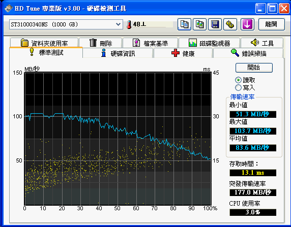 [Seagate] Seagate 1TB ES.2企業硬碟實測