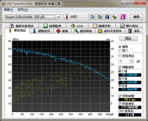 [Seagate] Seagate GoFlex Satellite 無線硬碟實測