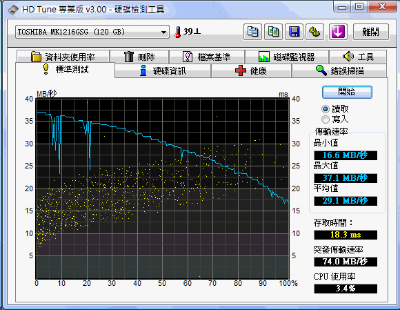 [Sony] 美學筆電 Sony TT完全評測