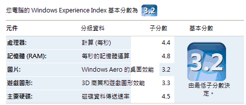 [Sony] 美學筆電 Sony TT完全評測