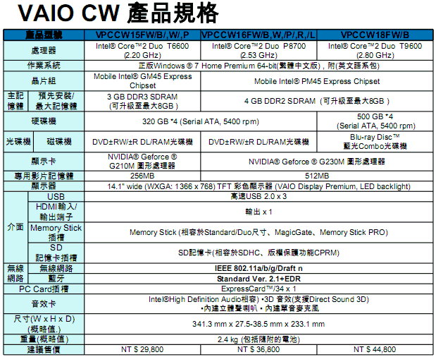 [Sony] Sony VAIO CW 系列 規格表